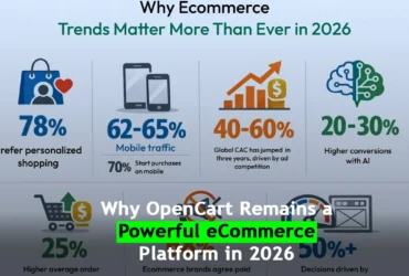 Why OpenCart Remains a Powerful eCommerce Platform in 2026