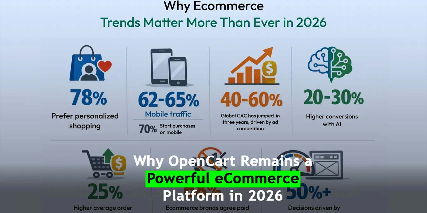 Why OpenCart Remains a Powerful eCommerce Platform in 2026